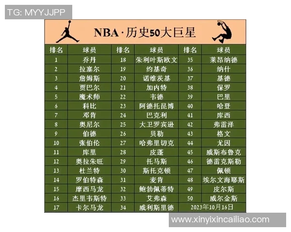 全国篮球明星名单汇总及各省代表球员信息一览表