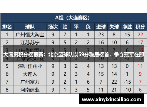 大满贯积分榜更新：北京篮球队以59分稳居榜首，争夺冠军在即