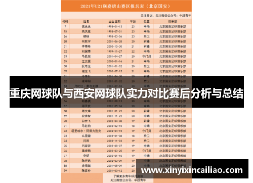 重庆网球队与西安网球队实力对比赛后分析与总结