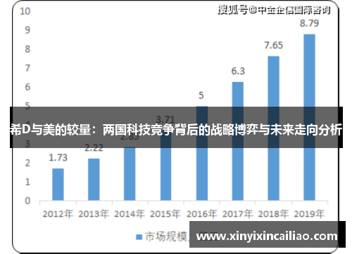 希D与美的较量：两国科技竞争背后的战略博弈与未来走向分析